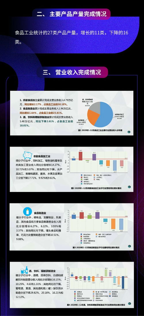 全国糖酒会主论坛首发 2020年食品工业经济运行分析及2021年预测报告