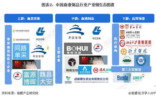 血液制品行业产业链全景梳理及区域热力地图