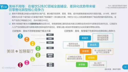 口碑 亿欧 2018年餐饮新零售研究报告